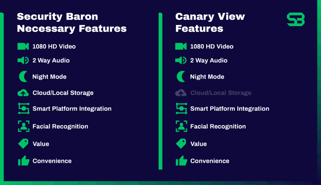 canary-view-camera-review