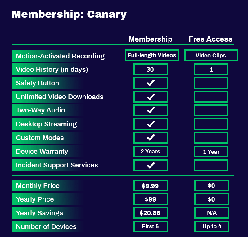 canary-view-camera-review