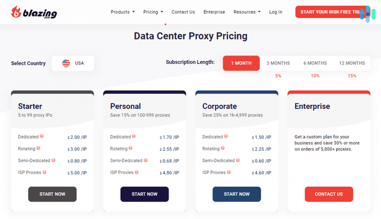 The Best Proxy Servers Of 2023