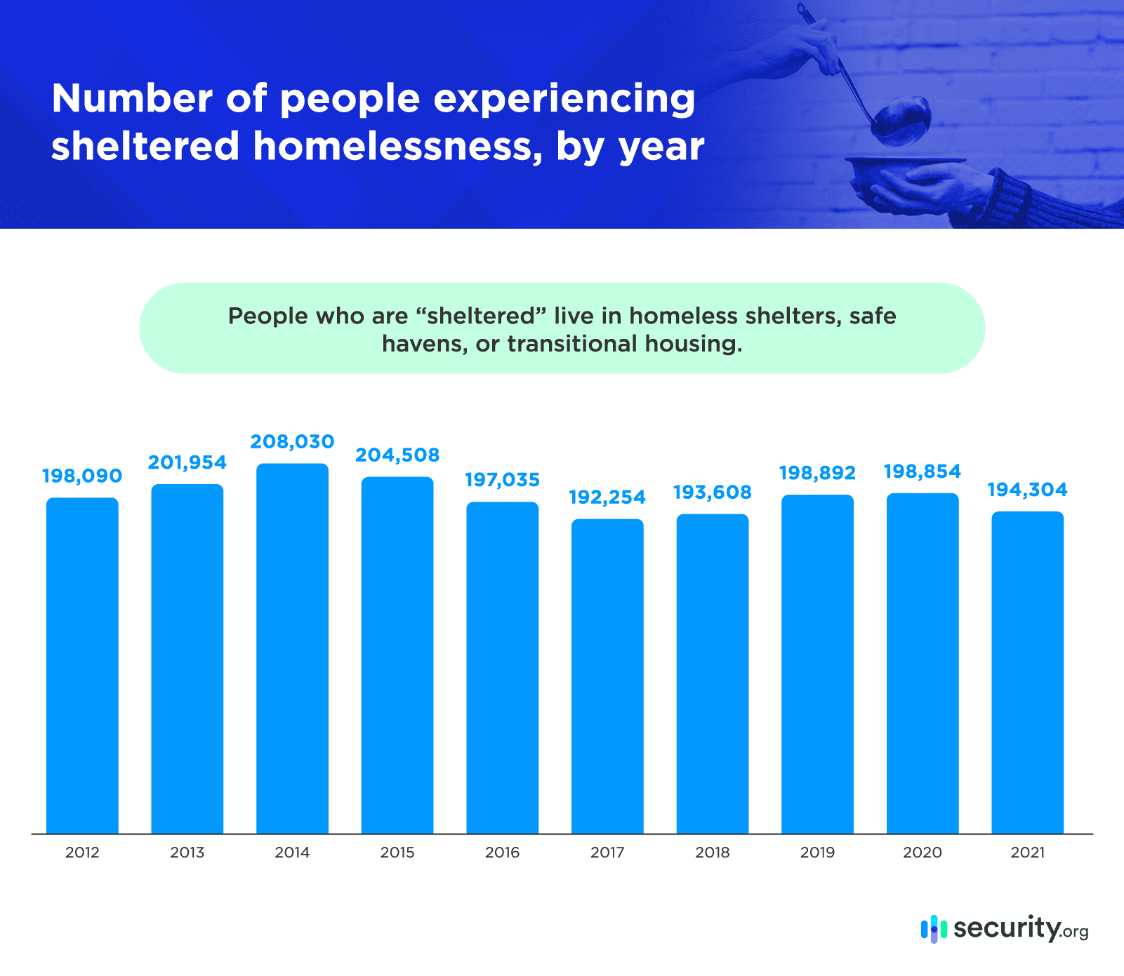 Top 10 How Many People Are Homeless In The World In 2022 2022