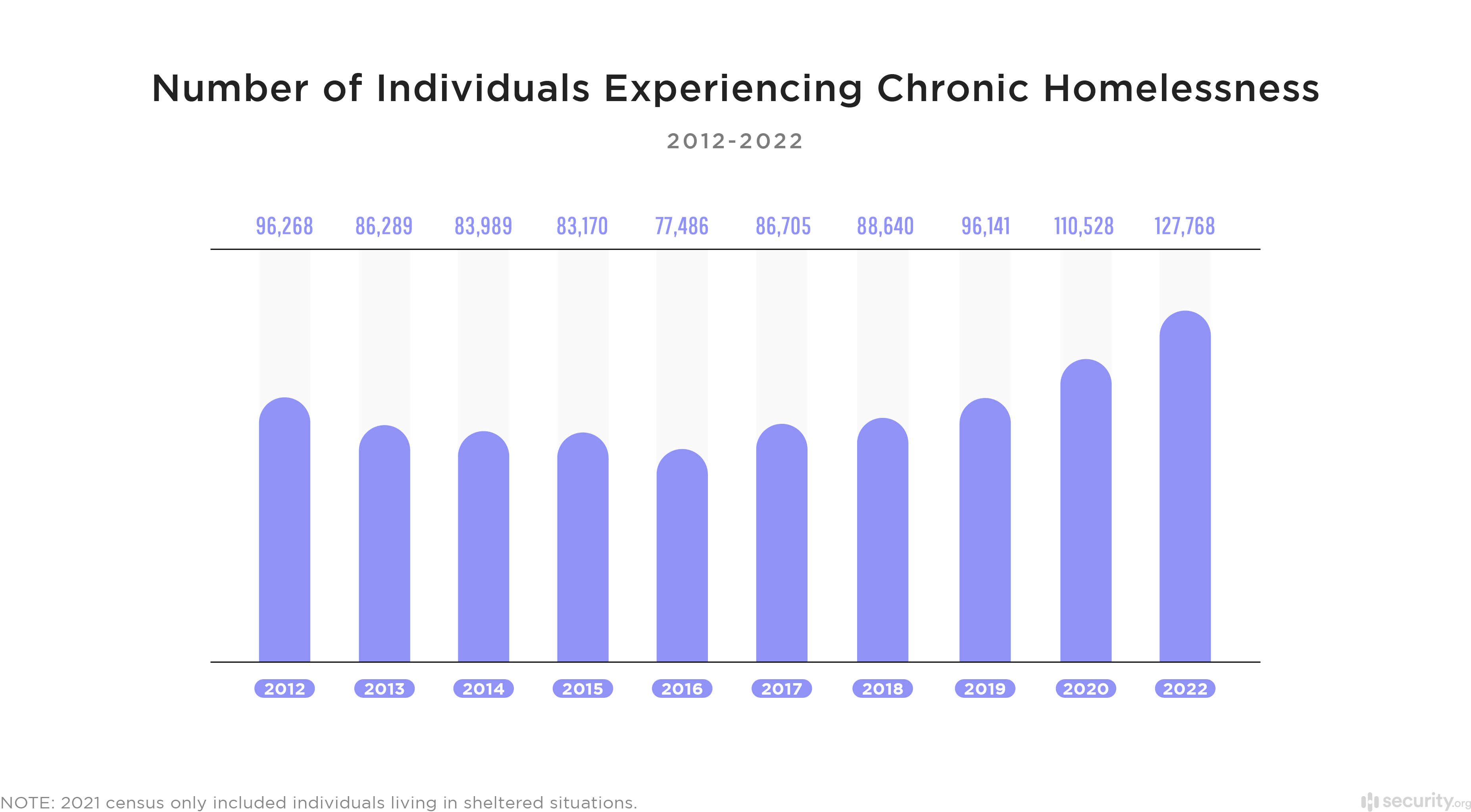Number-of-Individuals-Experiencing-Chron