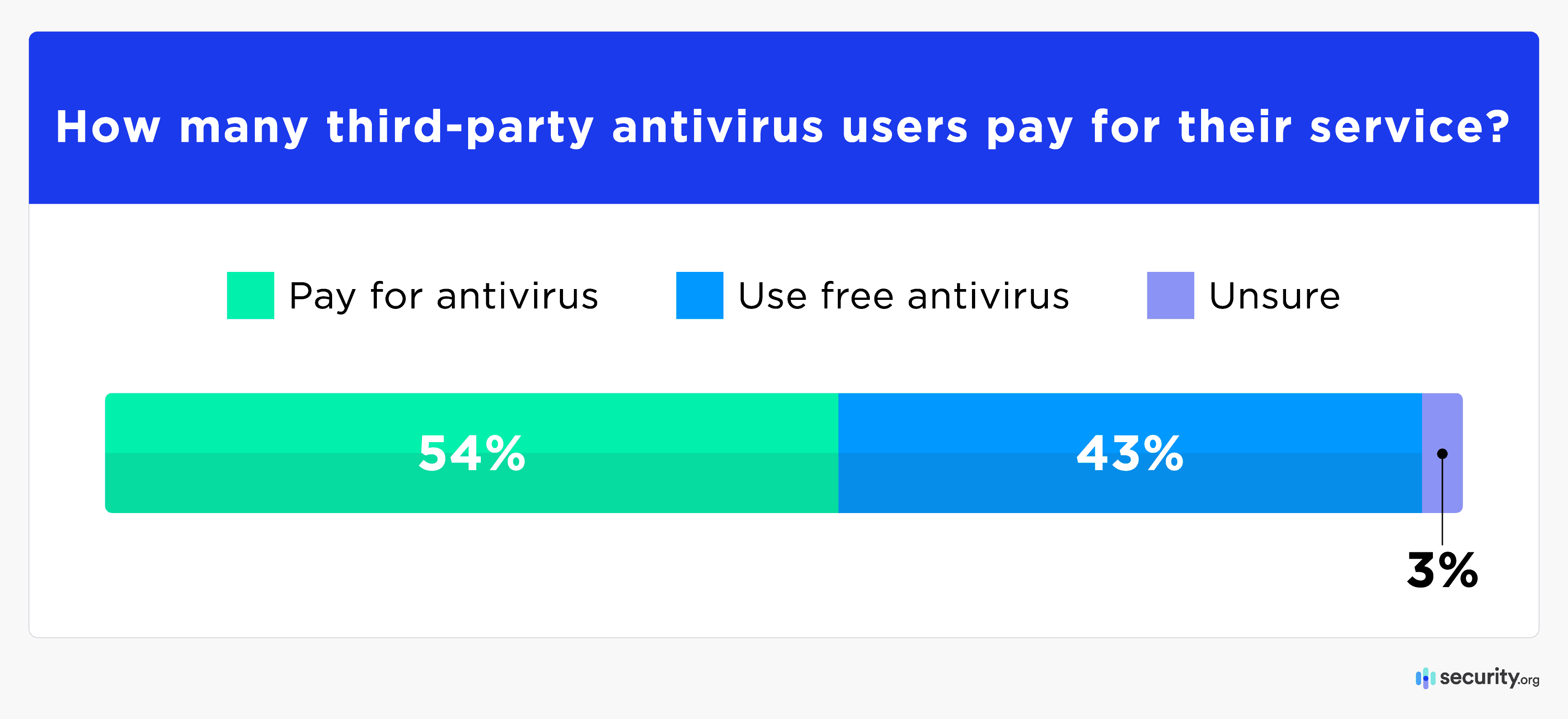 2024 Antivirus Market Report Asset_3
