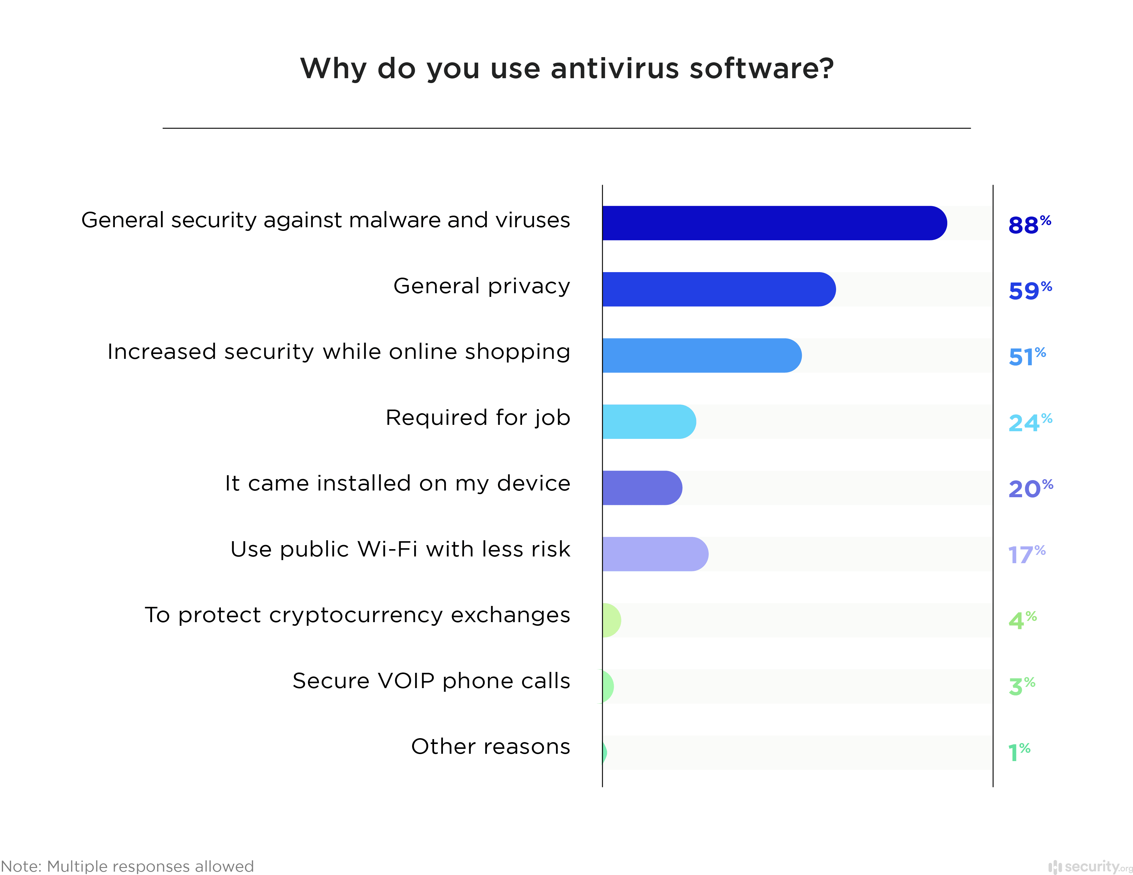 The Benefits Of Using An Anti-Virus Software