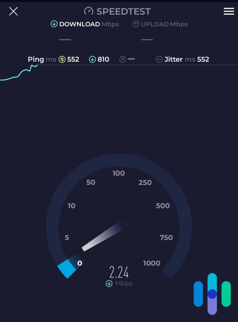 ISP Throttling: How Do You Know If You’re Being Throttled? | Security.org