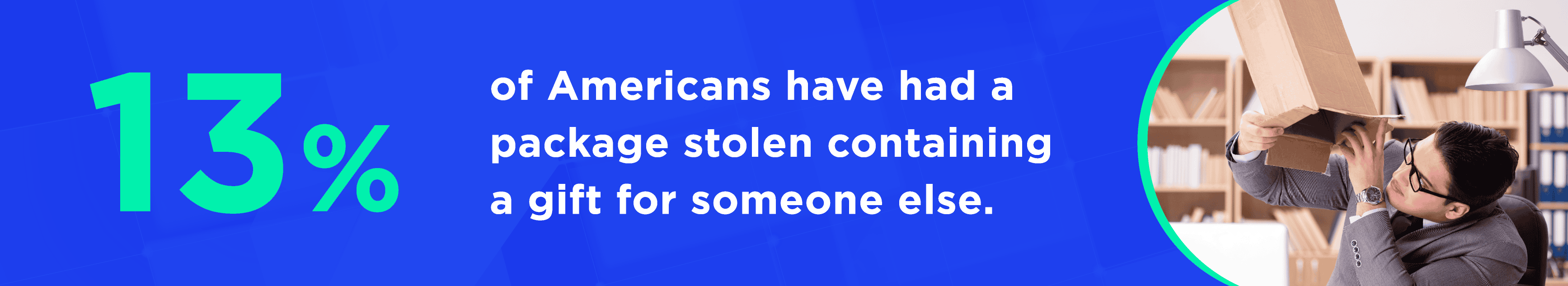 13% of americans have had a package stolen containing a gift for someone else