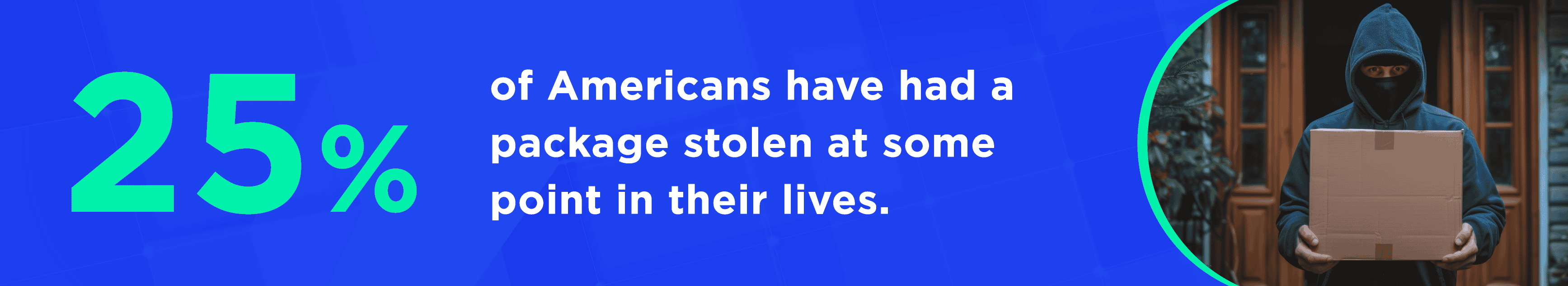 25% of americans have had a package stolen at some point in their lives