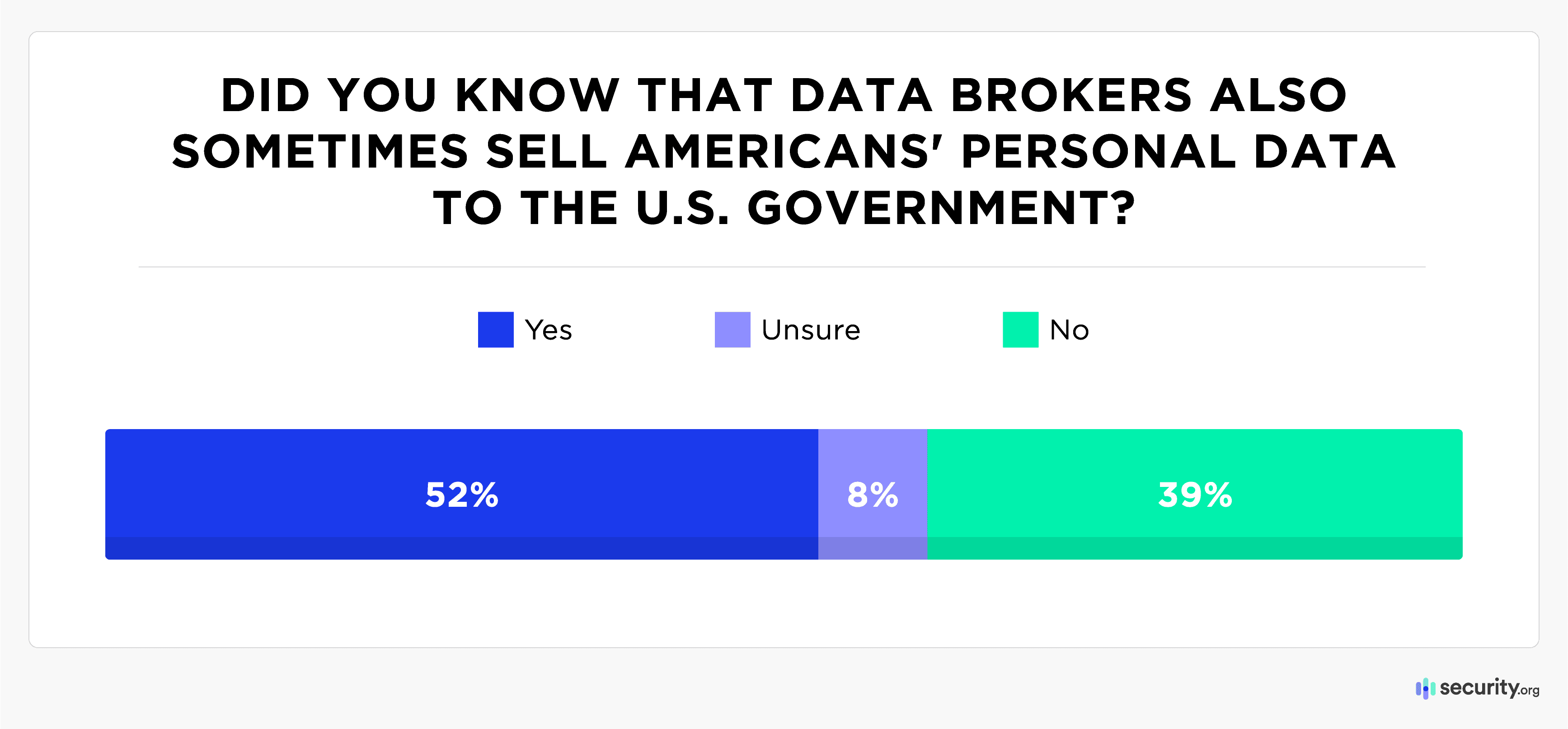 Data Brokers Also Sell Data to US Government