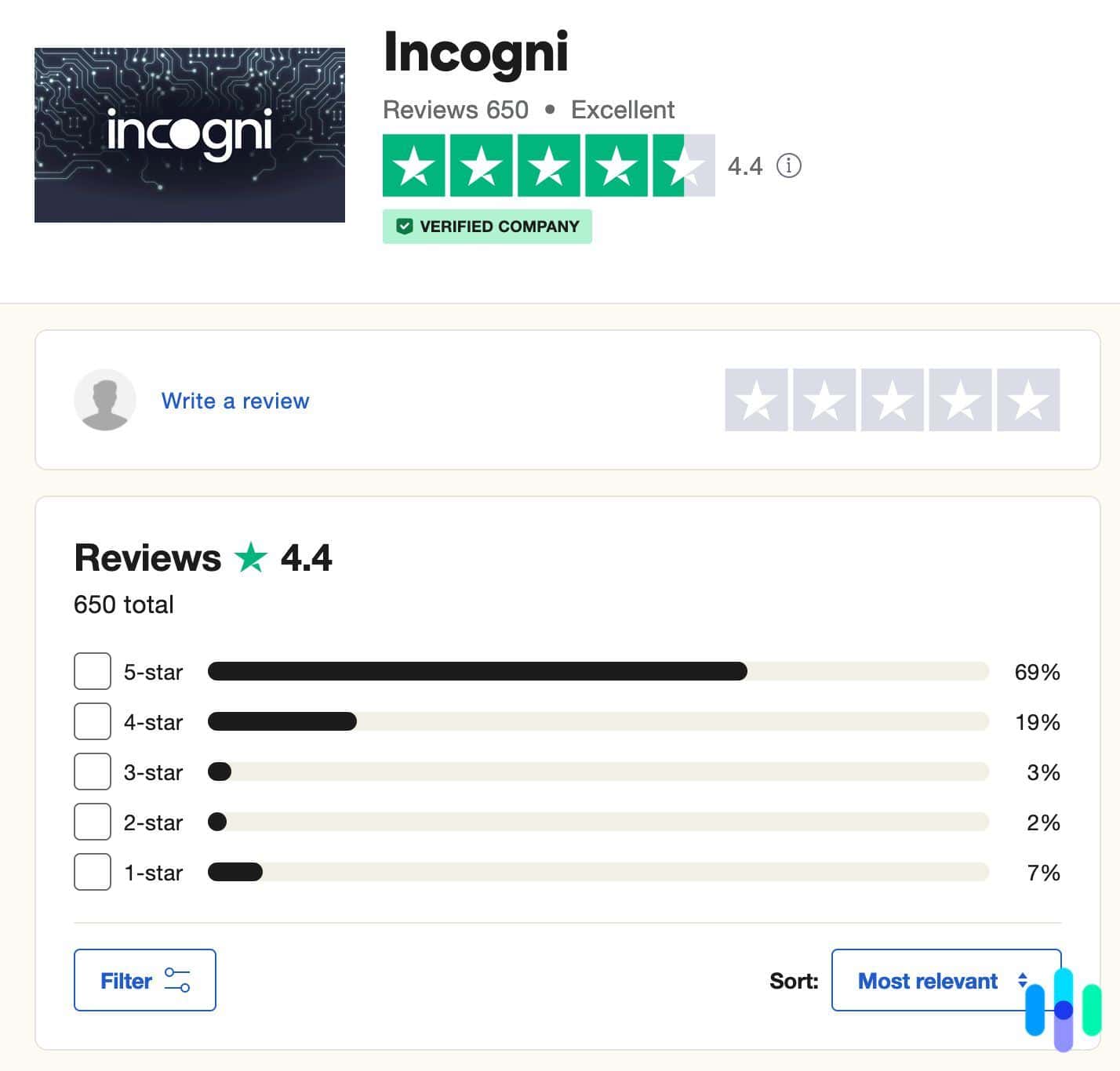 Incogni s Trustpilot rankings.