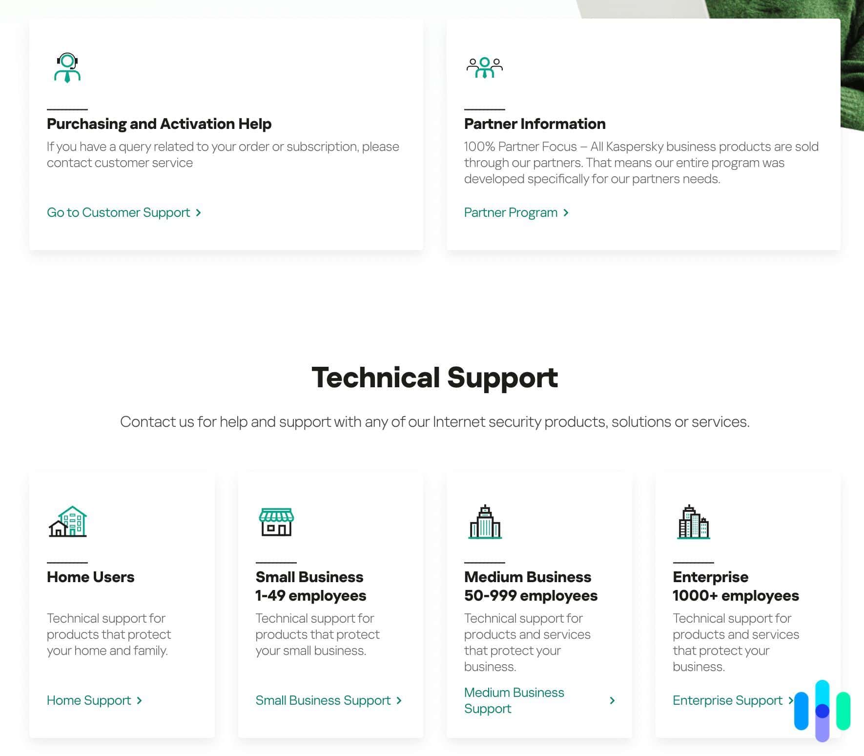 Kaspersky customer support page