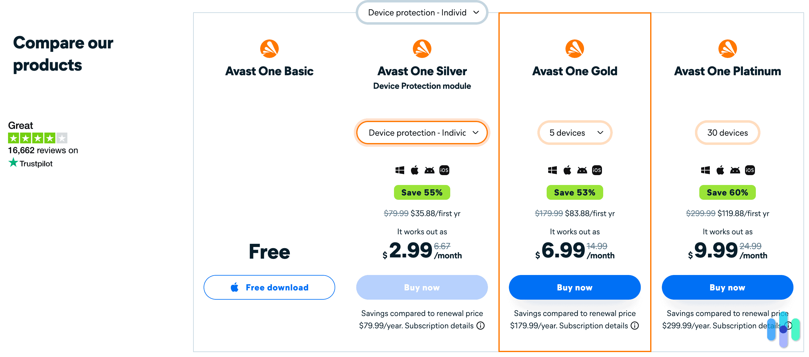 Avast prices and plans