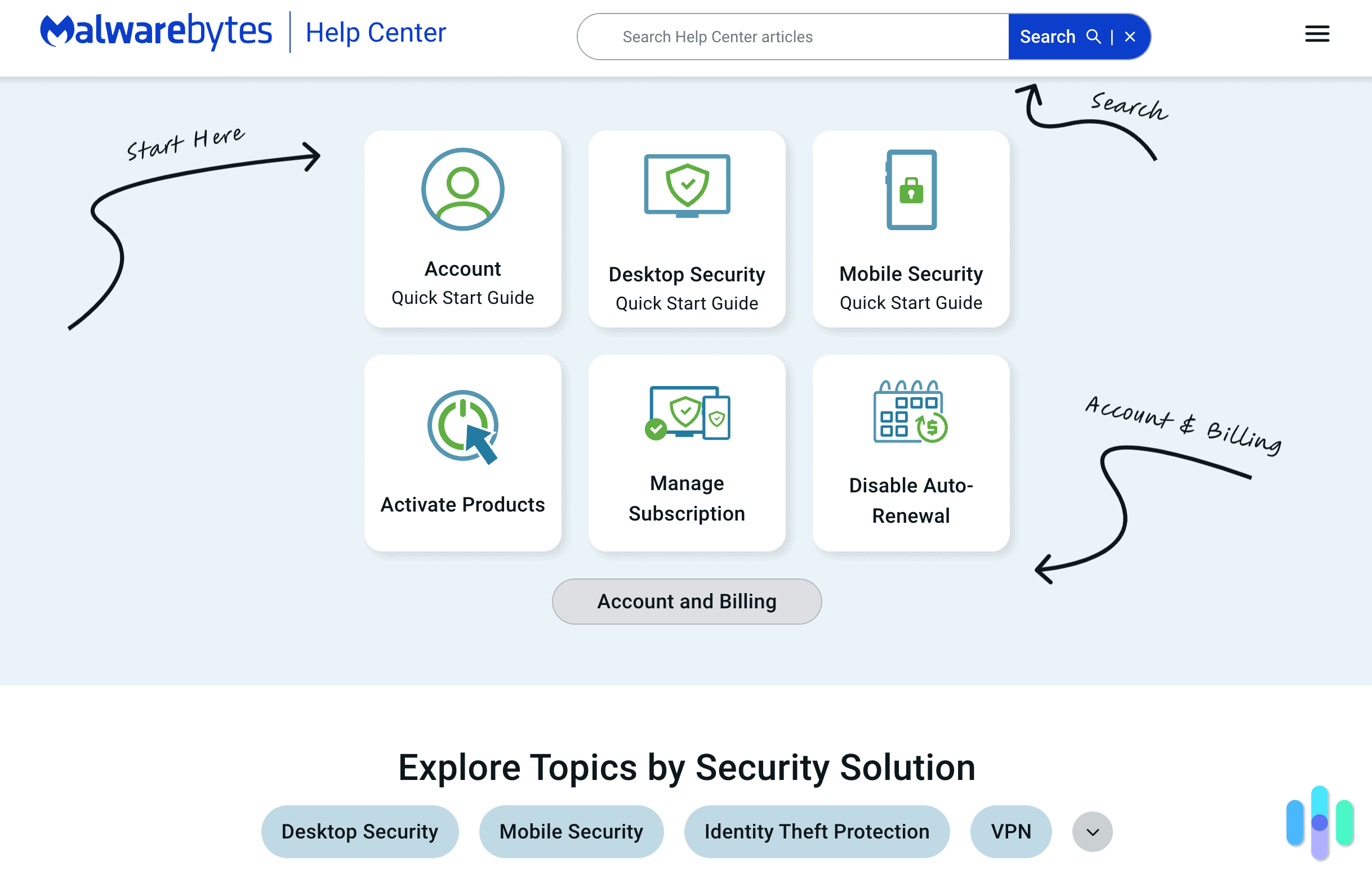 Malwarebytes help center