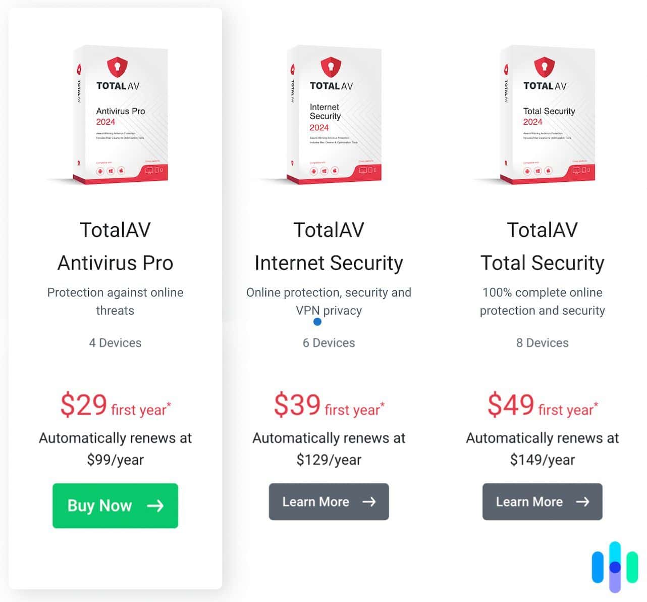 TotalAv pricing plans