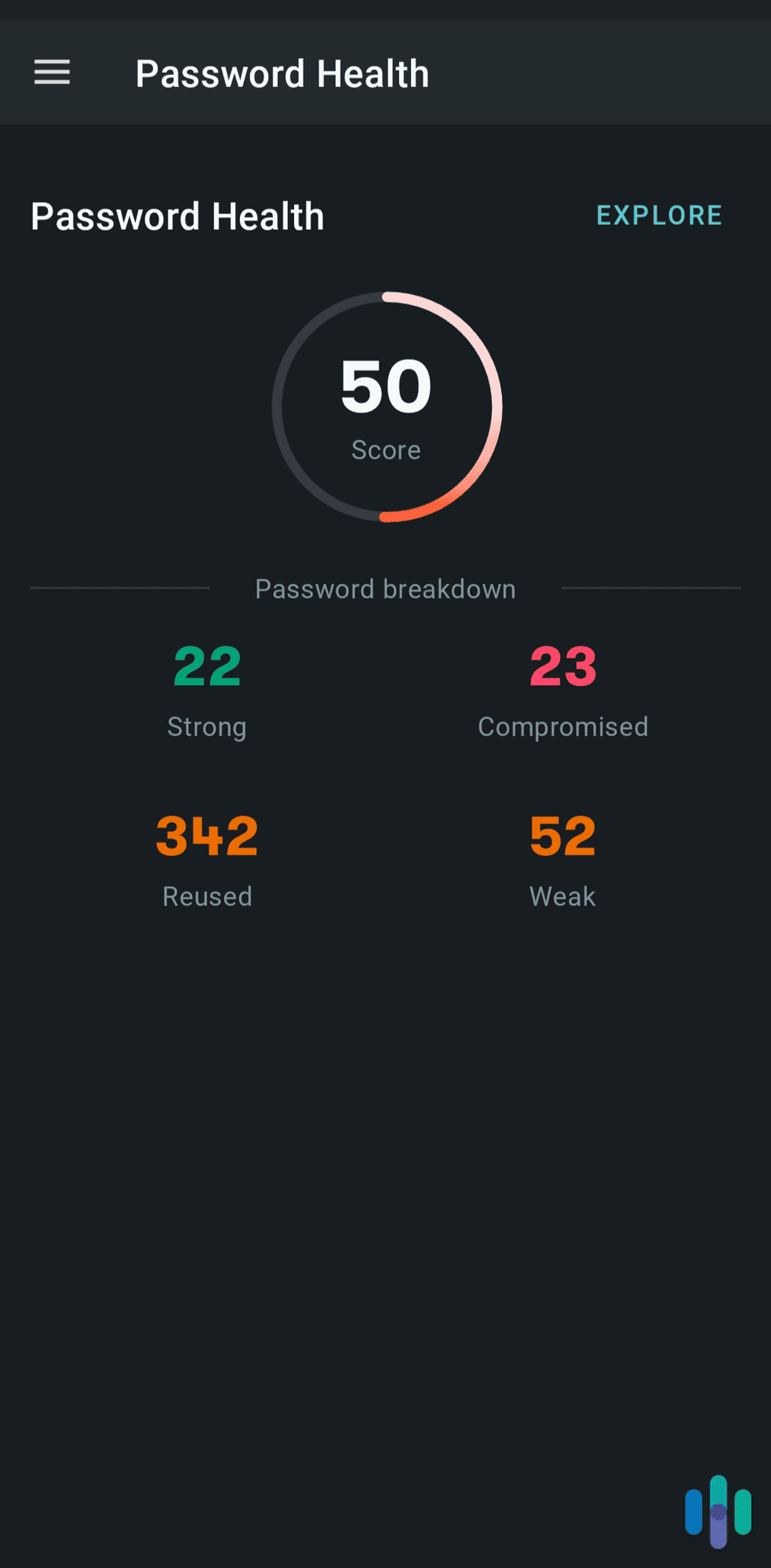 Dashlane informs us which passwords need updating.