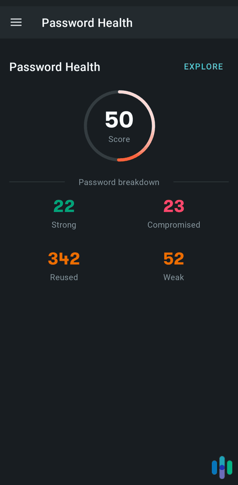 Dashlane’s password health checked for our weak, reused, and leaked passwords.