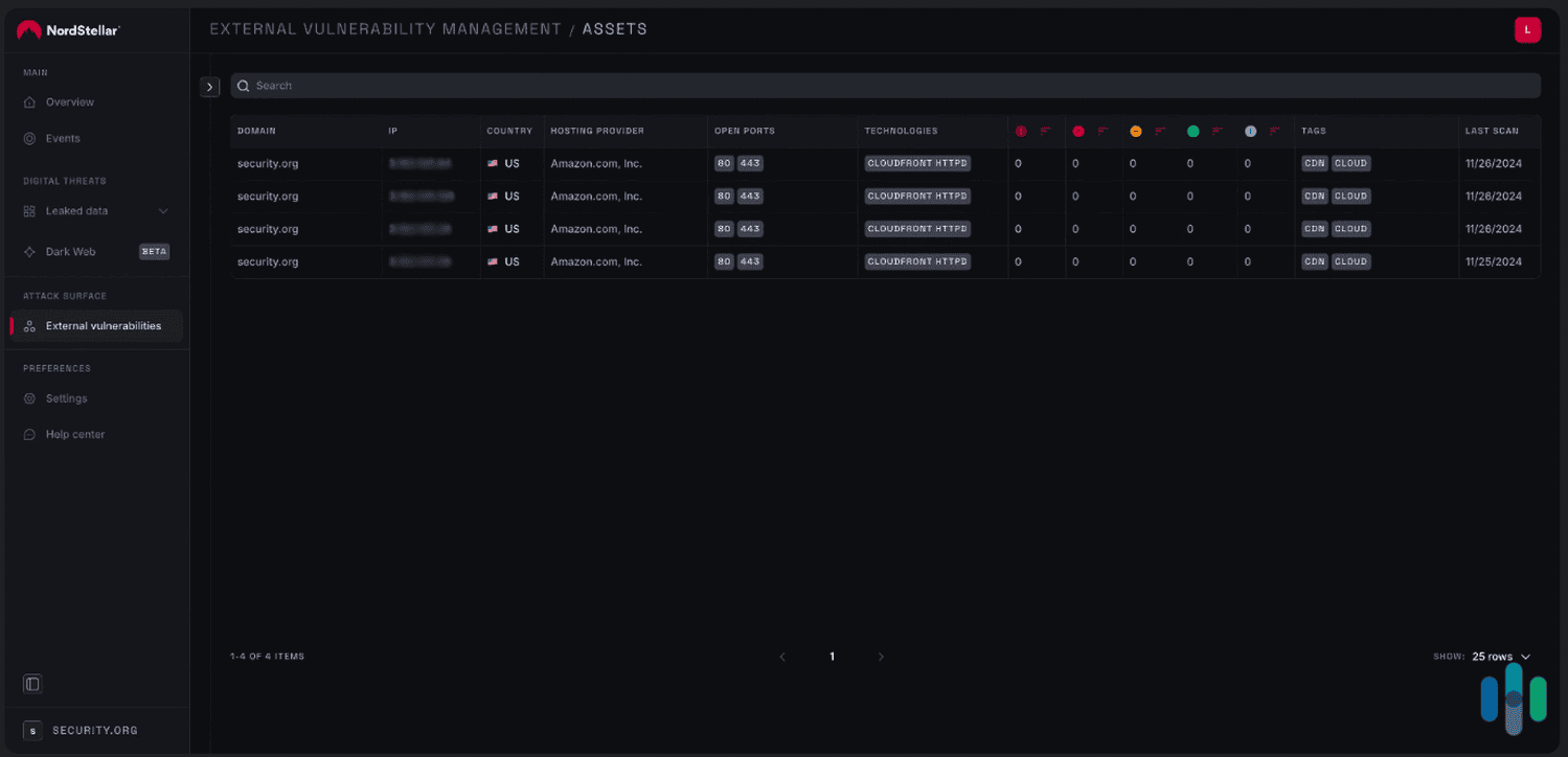 The external-facing assets NordStellar monitors include server hosts used by our website. 