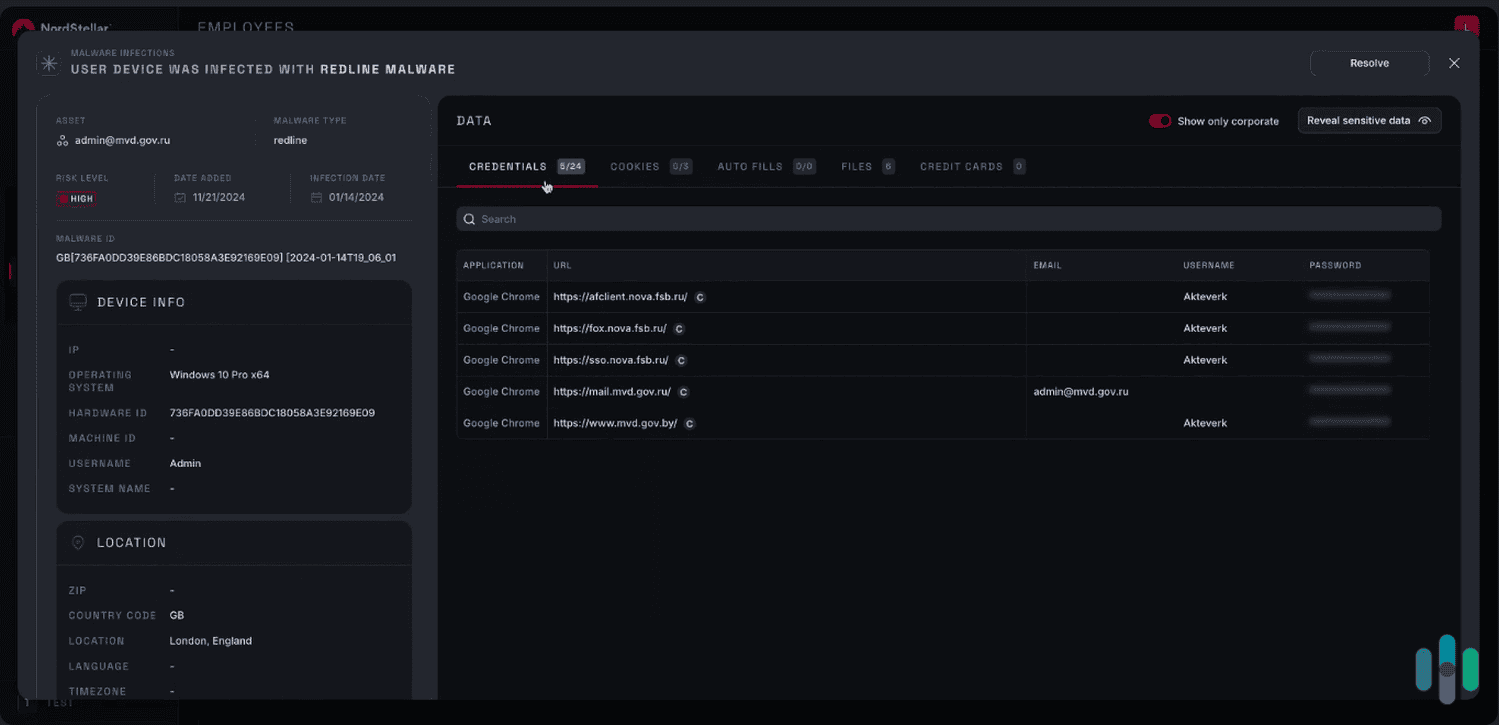 While NordStellar didn’t detect any compromised user or employee accounts, they demonstrated what it would look like if they did. 