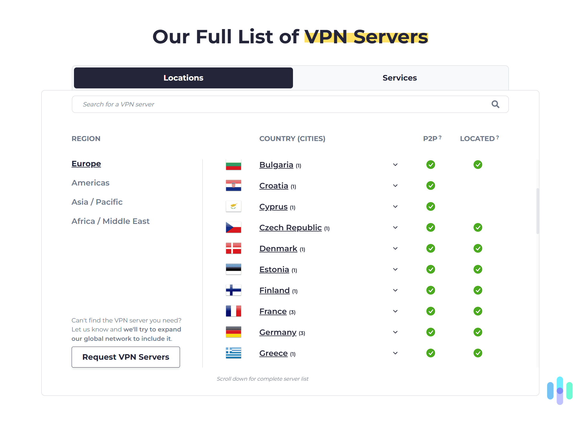 We were really impressed with the size of CyberGhost VPN's server network.