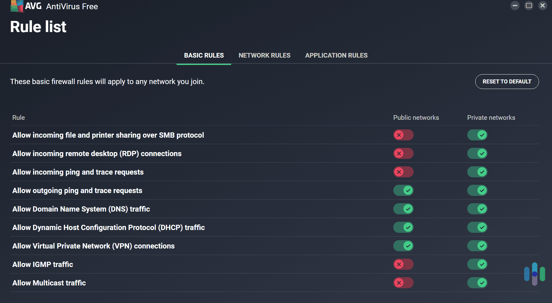 We think AVG has one of the most customizable firewalls in 2025.